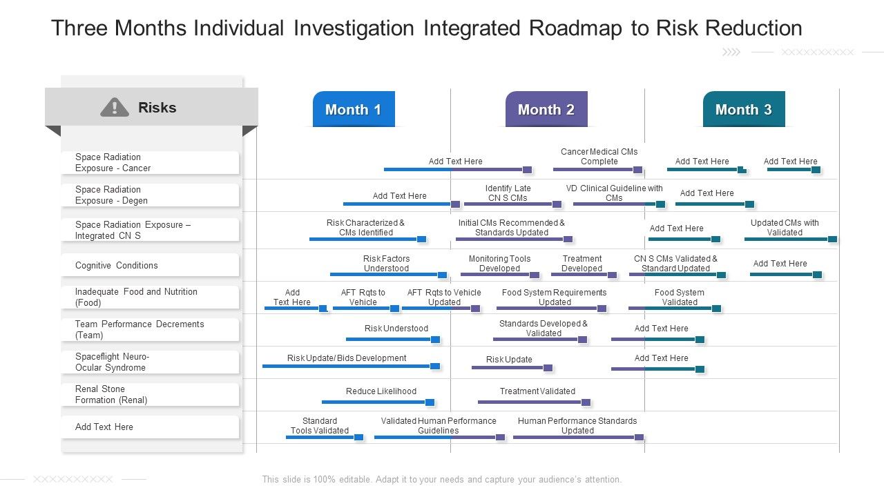 Three_Months_Individual_Investigation_Integrated_Roadmap_To_Risk_Reduction_Demonstration_Slide_1.jpg