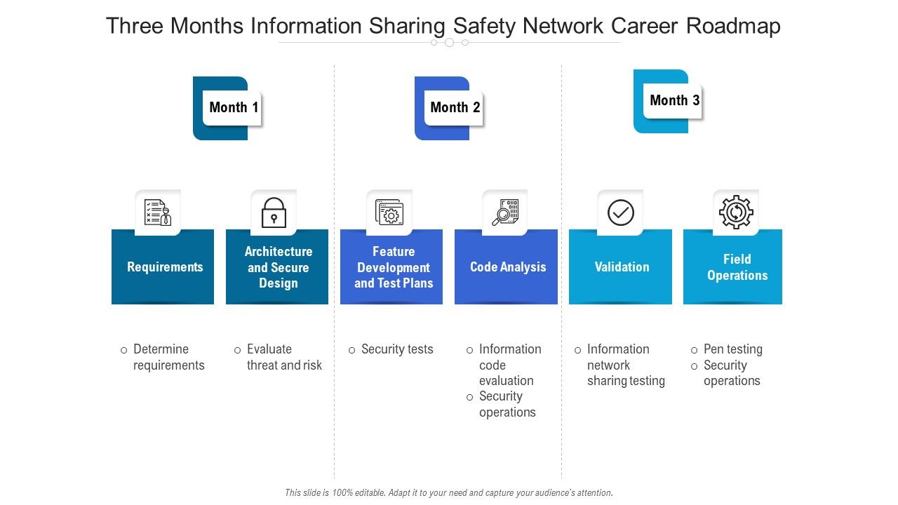 Three_Months_Information_Sharing_Safety_Network_Career_Roadmap_Summary_Slide_1.jpg