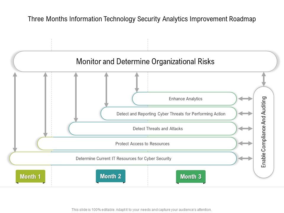 Three_Months_Information_Technology_Security_Analytics_Improvement_Roadmap_Inspiration_Slide_1.jpg