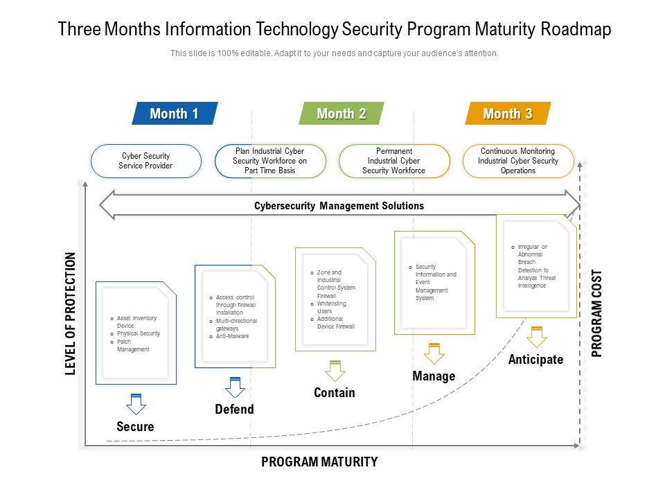 Three_Months_Information_Technology_Security_Program_Maturity_Roadmap_Pictures_Slide_1.jpg