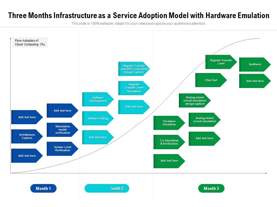 Three_Months_Infrastructure_As_A_Service_Adoption_Model_With_Hardware_Emulation_Brochure_Slide_1.jpg
