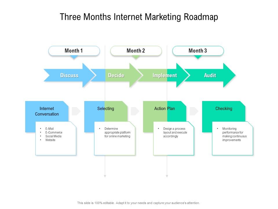 Three_Months_Internet_Marketing_Roadmap_Clipart_Slide_1.jpg