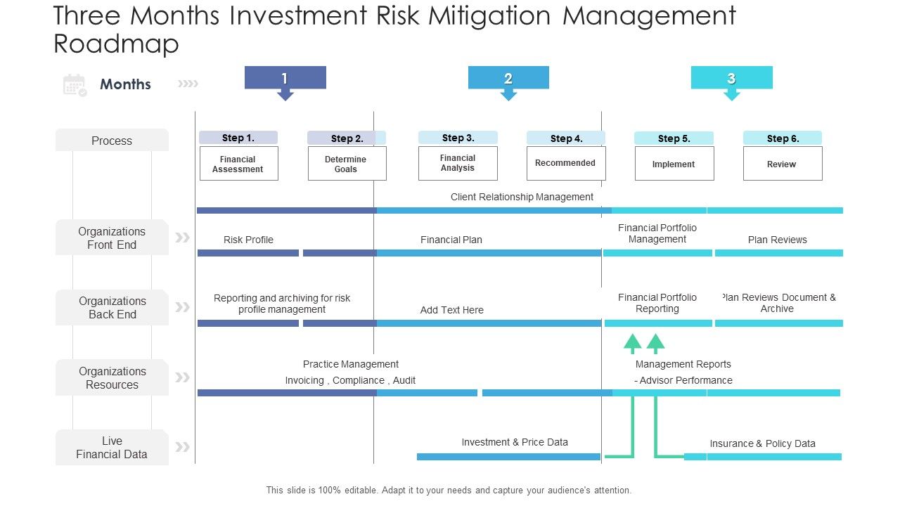 Three_Months_Investment_Risk_Mitigation_Management_Roadmap_Portrait_Slide_1.jpg