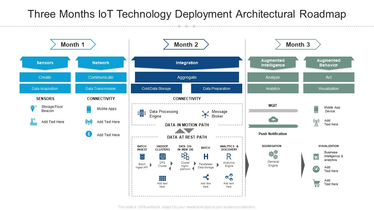 Three_Months_Iot_Technology_Deployment_Architectural_Roadmap_Formats_Slide_1.jpg