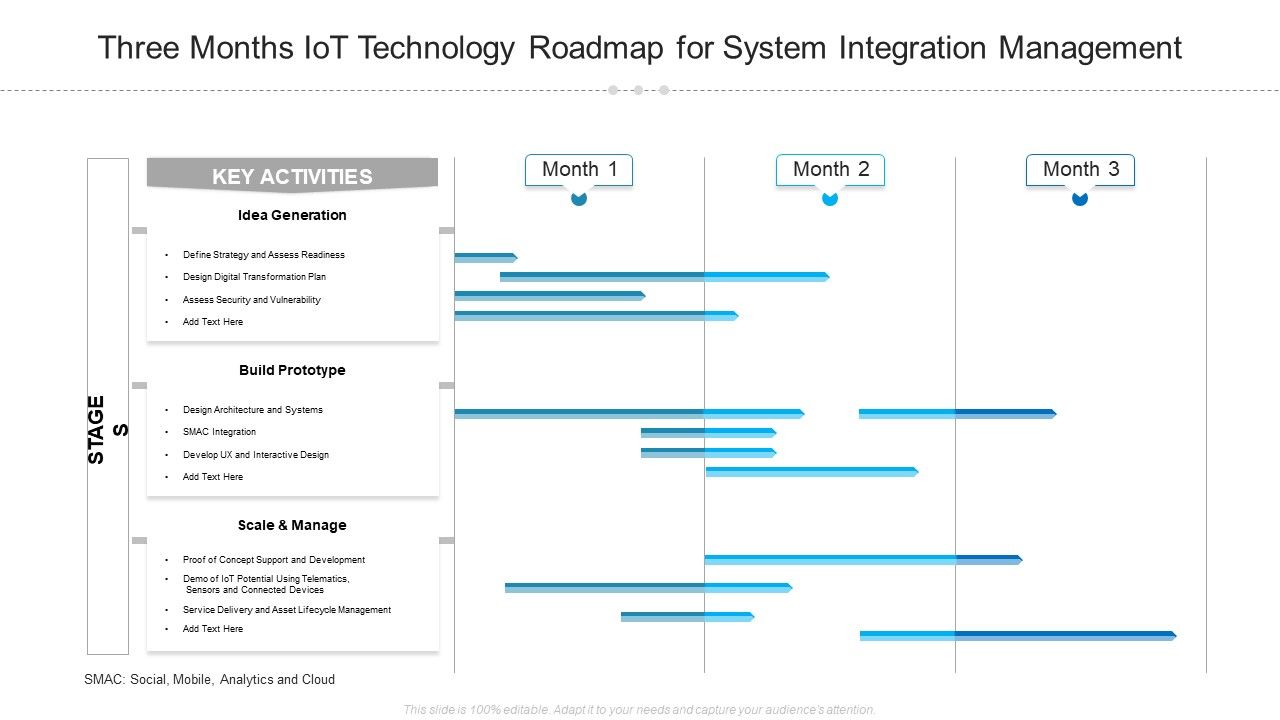Three_Months_Iot_Technology_Roadmap_For_System_Integration_Management_Diagrams_Slide_1.jpg