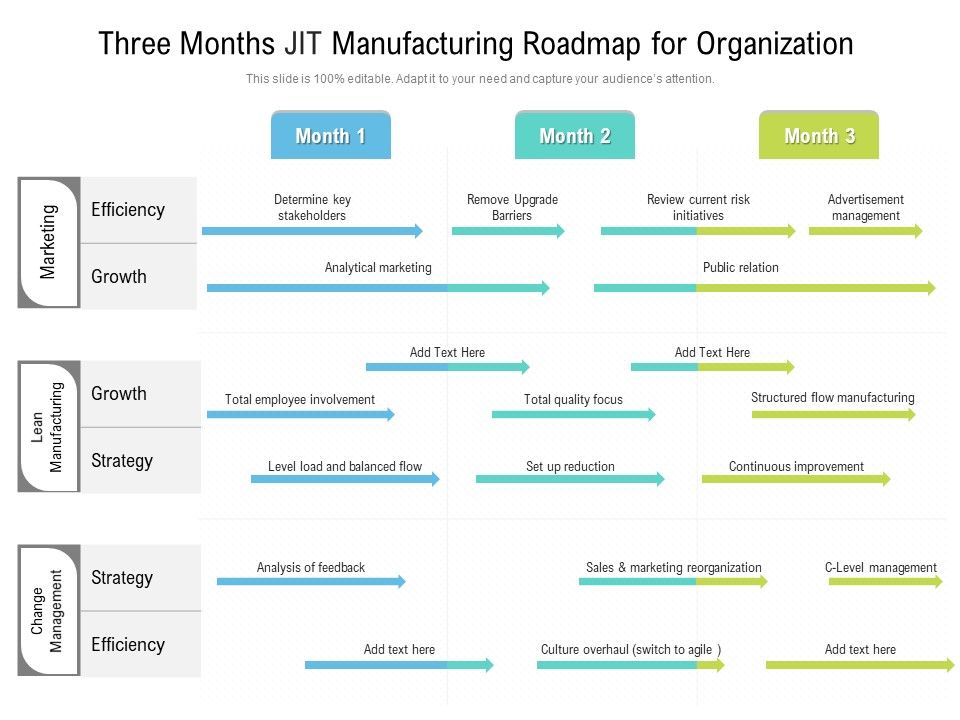 Three_Months_JIT_Manufacturing_Roadmap_For_Organization_Slides_Slide_1.jpg