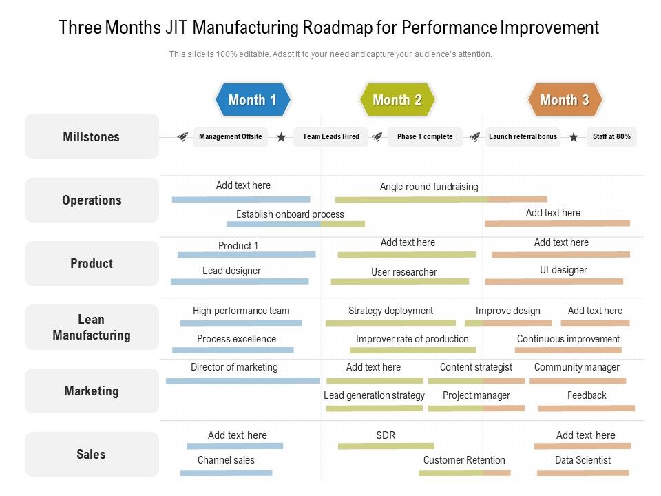 Three_Months_JIT_Manufacturing_Roadmap_For_Performance_Improvement_Professional_Slide_1.jpg