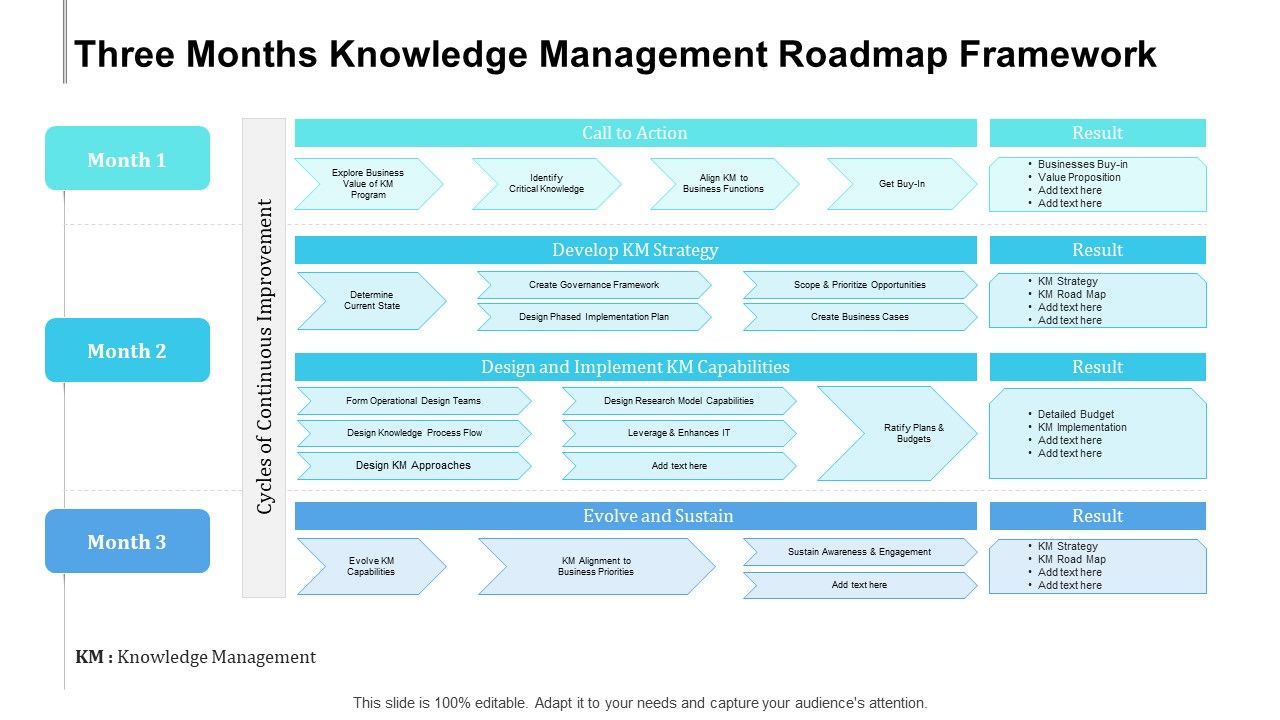 Three_Months_Knowledge_Management_Roadmap_Framework_Template_Slide_1.jpg