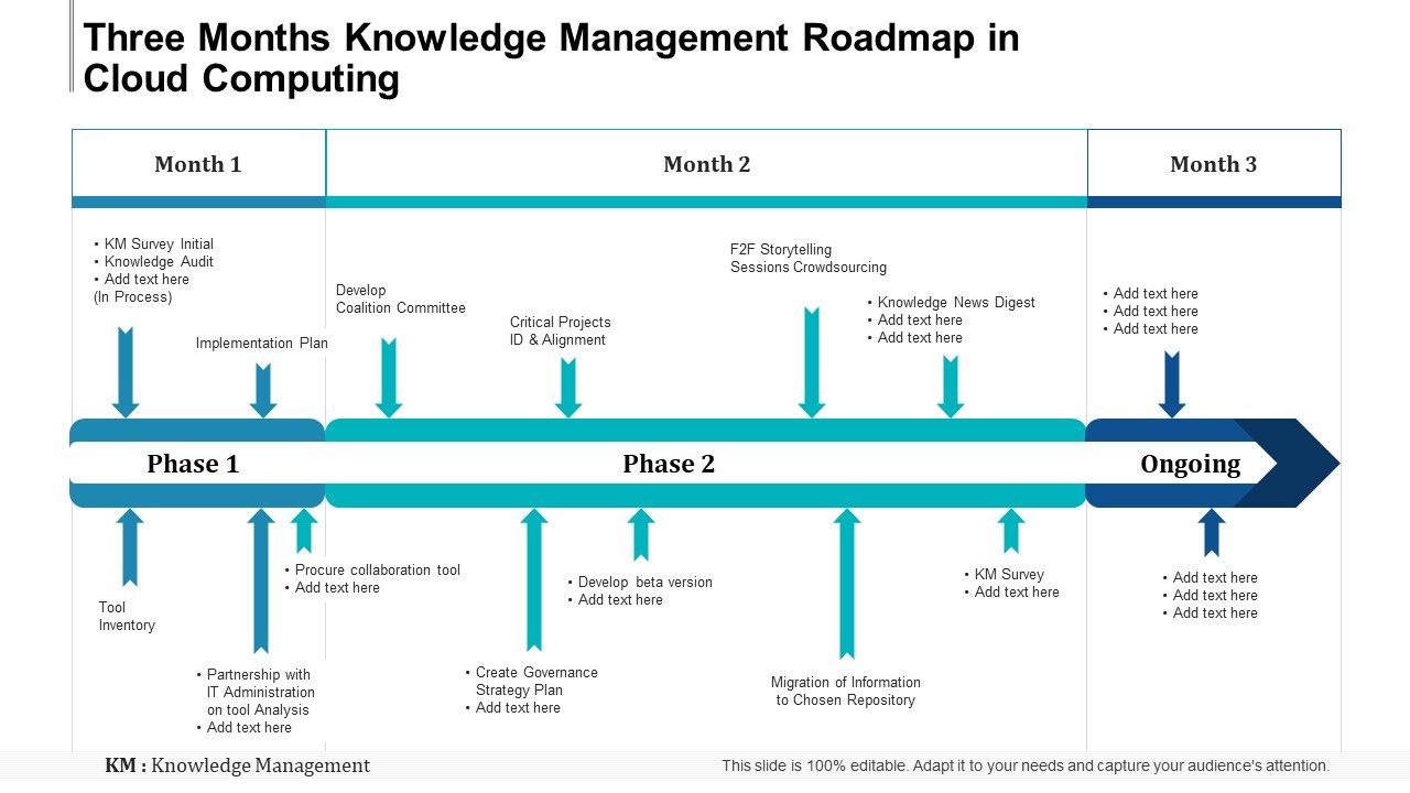 Three_Months_Knowledge_Management_Roadmap_In_Cloud_Computing_Pictures_Slide_1.jpg