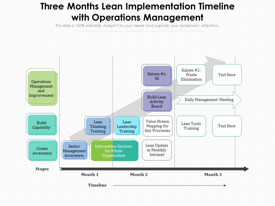 Three_Months_Lean_Implementation_Timeline_With_Operations_Management_Ppt_PowerPoint_Presentation_File_Visuals_PDF_Slide_1.jpg