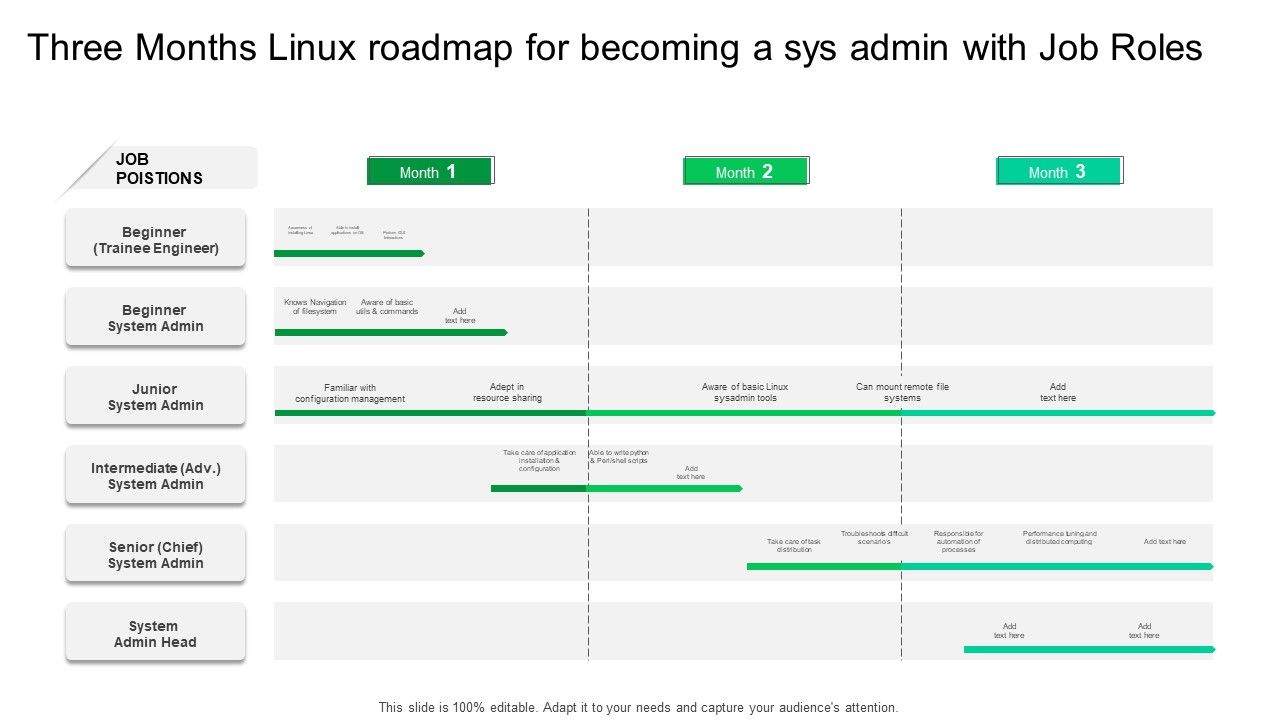 Three_Months_Linux_Roadmap_For_Becoming_A_Sys_Admin_With_Job_Roles_Structure_Slide_1.jpg