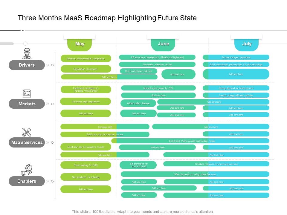 Three_Months_Maas_Roadmap_Highlighting_Future_State_Infographics_Slide_1.jpg