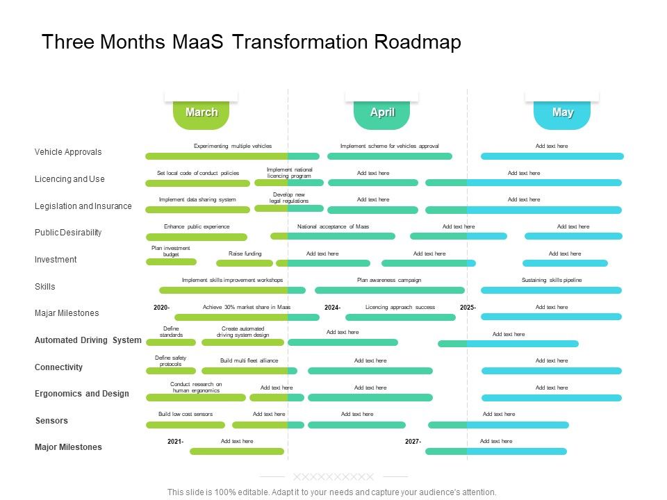 Three_Months_Maas_Transformation_Roadmap_Topics_Slide_1.jpg