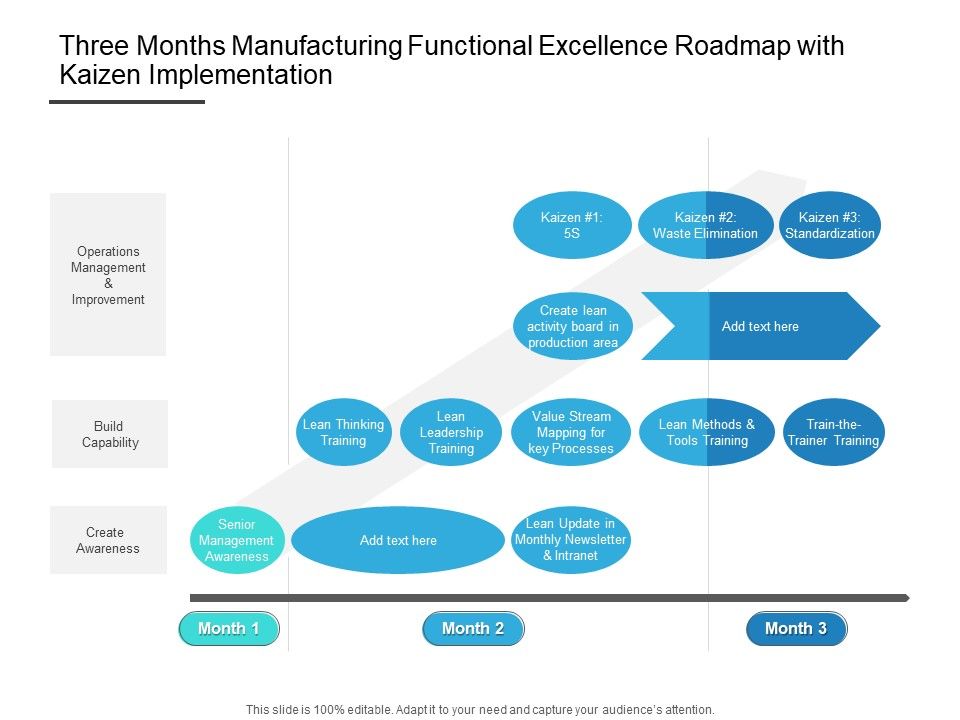 Three_Months_Manufacturing_Functional_Excellence_Roadmap_With_Kaizen_Implementation_Ideas_Slide_1.jpg