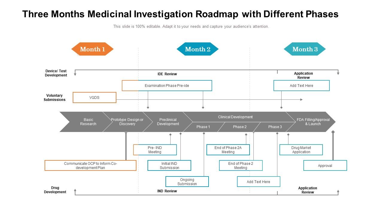 Three_Months_Medicinal_Investigation_Roadmap_With_Different_Phases_Mockup_Slide_1.jpg