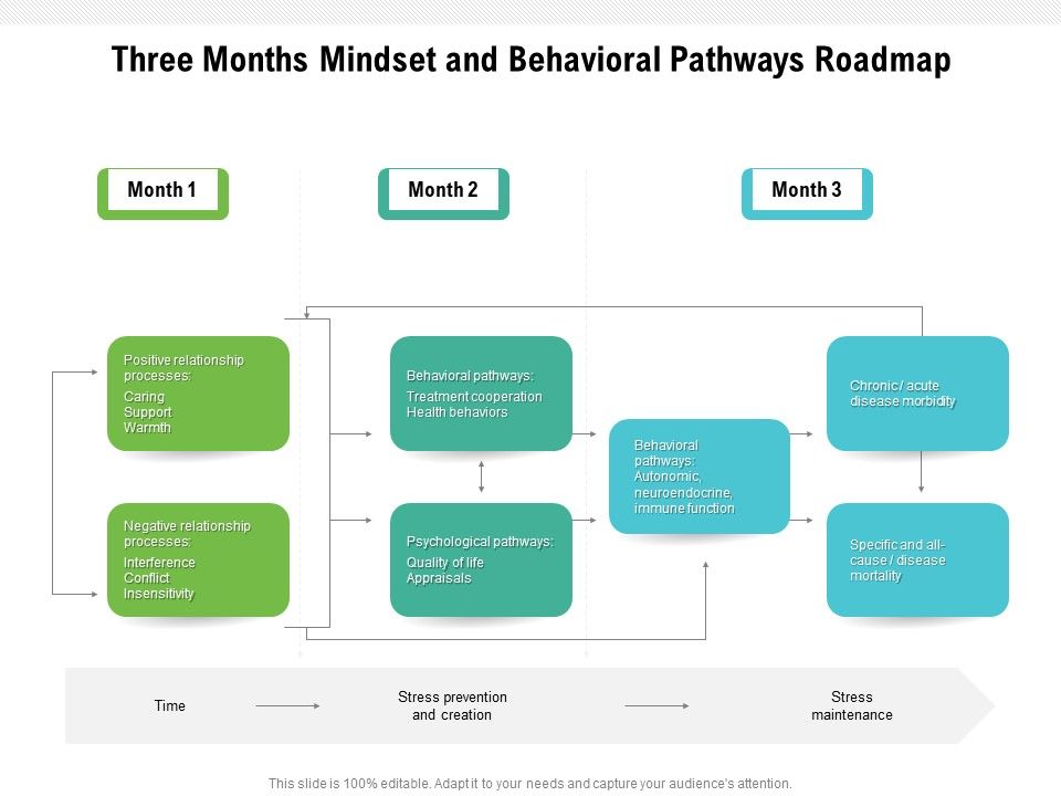 Three_Months_Mindset_And_Behavioral_Pathways_Roadmap_Pictures_Slide_1.jpg
