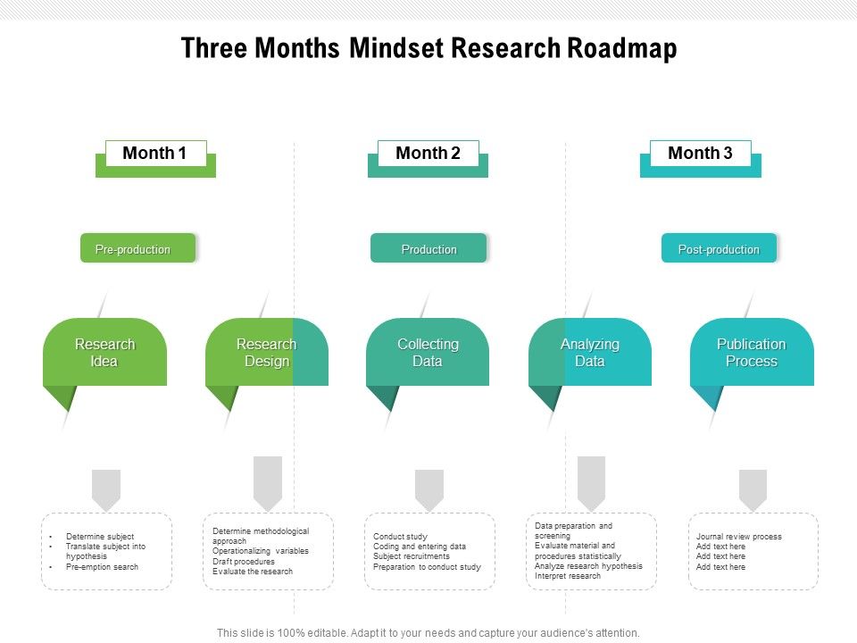 Three_Months_Mindset_Research_Roadmap_Pictures_Slide_1.jpg