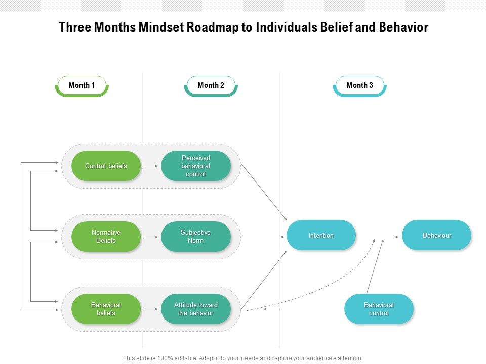 Three_Months_Mindset_Roadmap_To_Individuals_Belief_And_Behavior_Designs_Slide_1.jpg