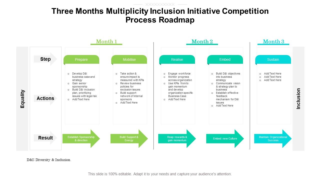 Three_Months_Multiplicity_Inclusion_Initiative_Competition_Process_Roadmap_Formats_Slide_1.jpg