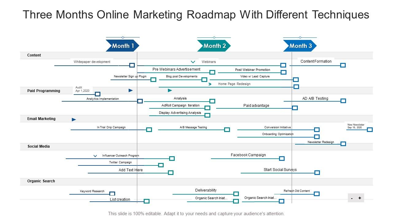 Three_Months_Online_Marketing_Roadmap_With_Different_Techniques_Ppt_File_Graphic_Images_PDF_Slide_1.jpg