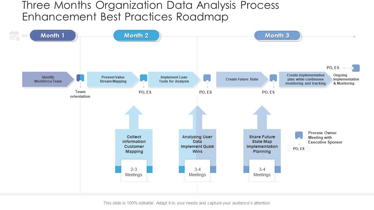 Three_Months_Organization_Data_Analysis_Process_Enhancement_Best_Practices_Roadmap_Portrait_Slide_1.jpg