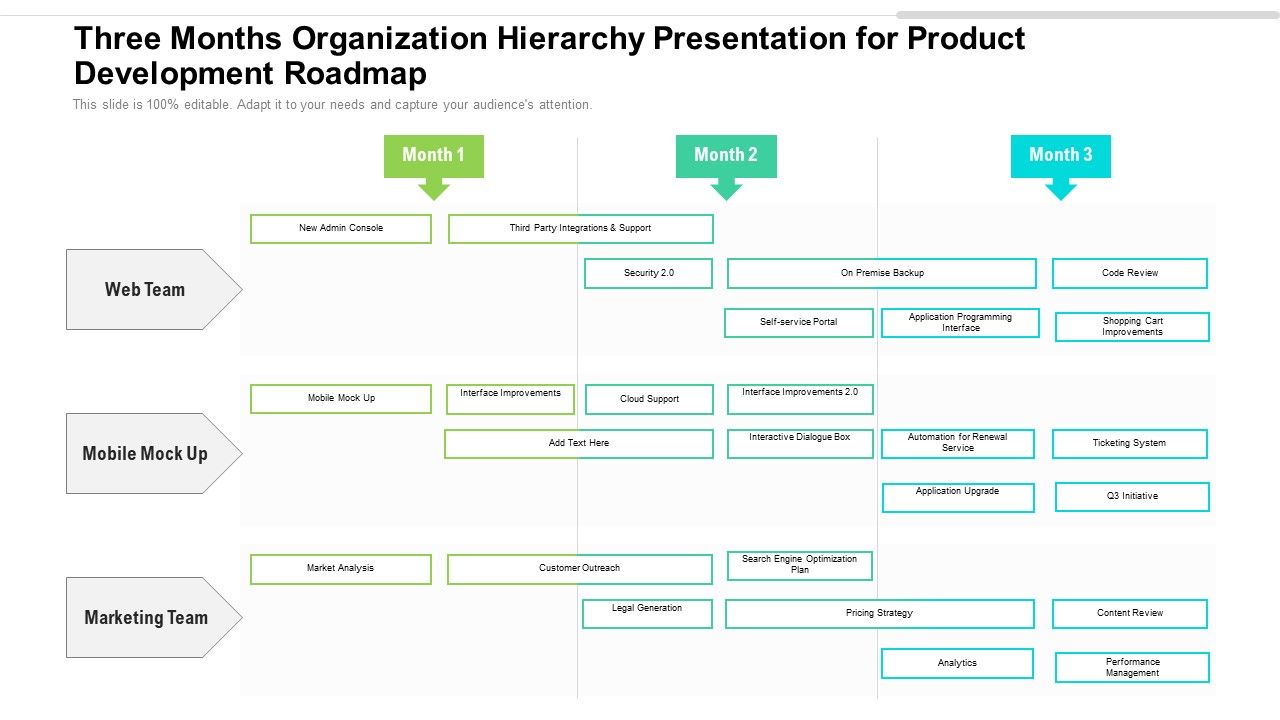 Three_Months_Organization_Hierarchy_Presentation_For_Product_Development_Roadmap_Ideas_Slide_1.jpg
