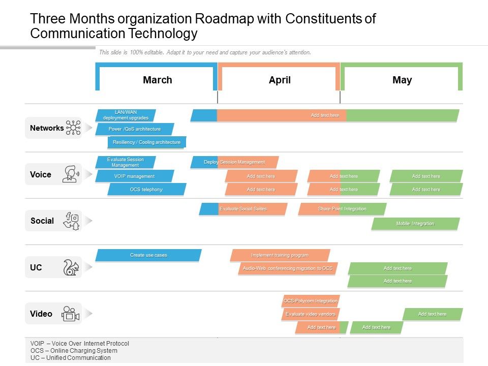 Three_Months_Organization_Roadmap_With_Constituents_Of_Communication_Technology_Slides_Slide_1.jpg