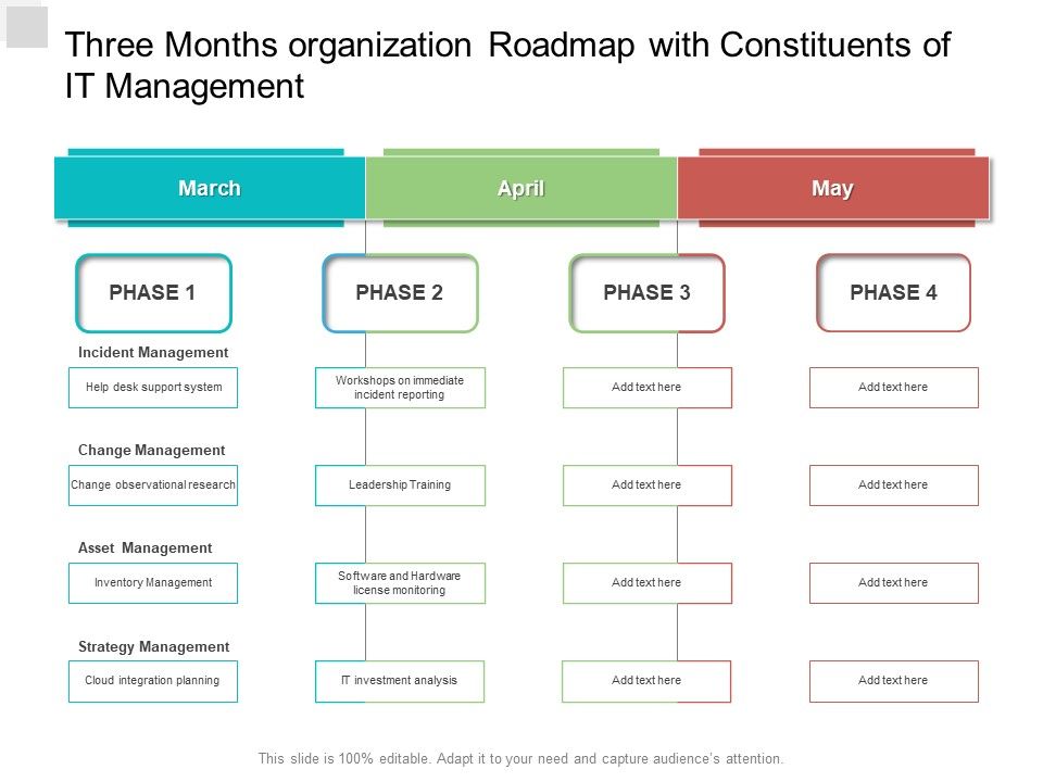 Three_Months_Organization_Roadmap_With_Constituents_Of_IT_Management_Ideas_Slide_1.jpg