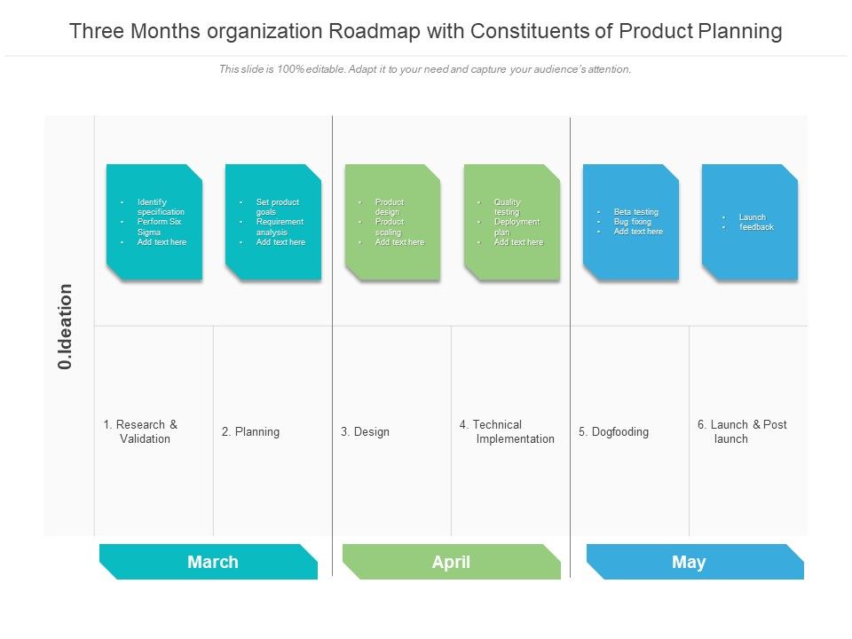 Three_Months_Organization_Roadmap_With_Constituents_Of_Product_Planning_Slides_Slide_1.jpg