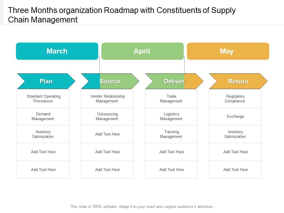 Three_Months_Organization_Roadmap_With_Constituents_Of_Supply_Chain_Management_Rules_Slide_1.jpg