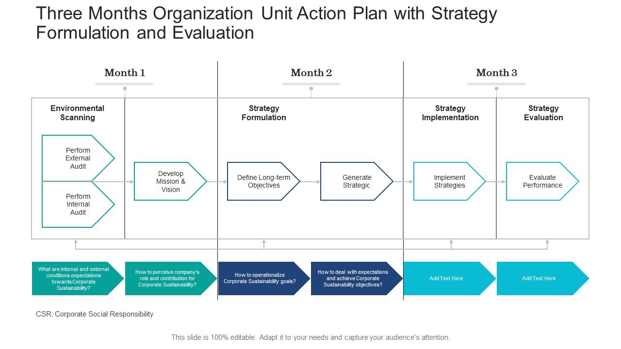 Three_Months_Organization_Unit_Action_Plan_With_Strategy_Formulation_And_Evaluation_Ideas_Slide_1.jpg