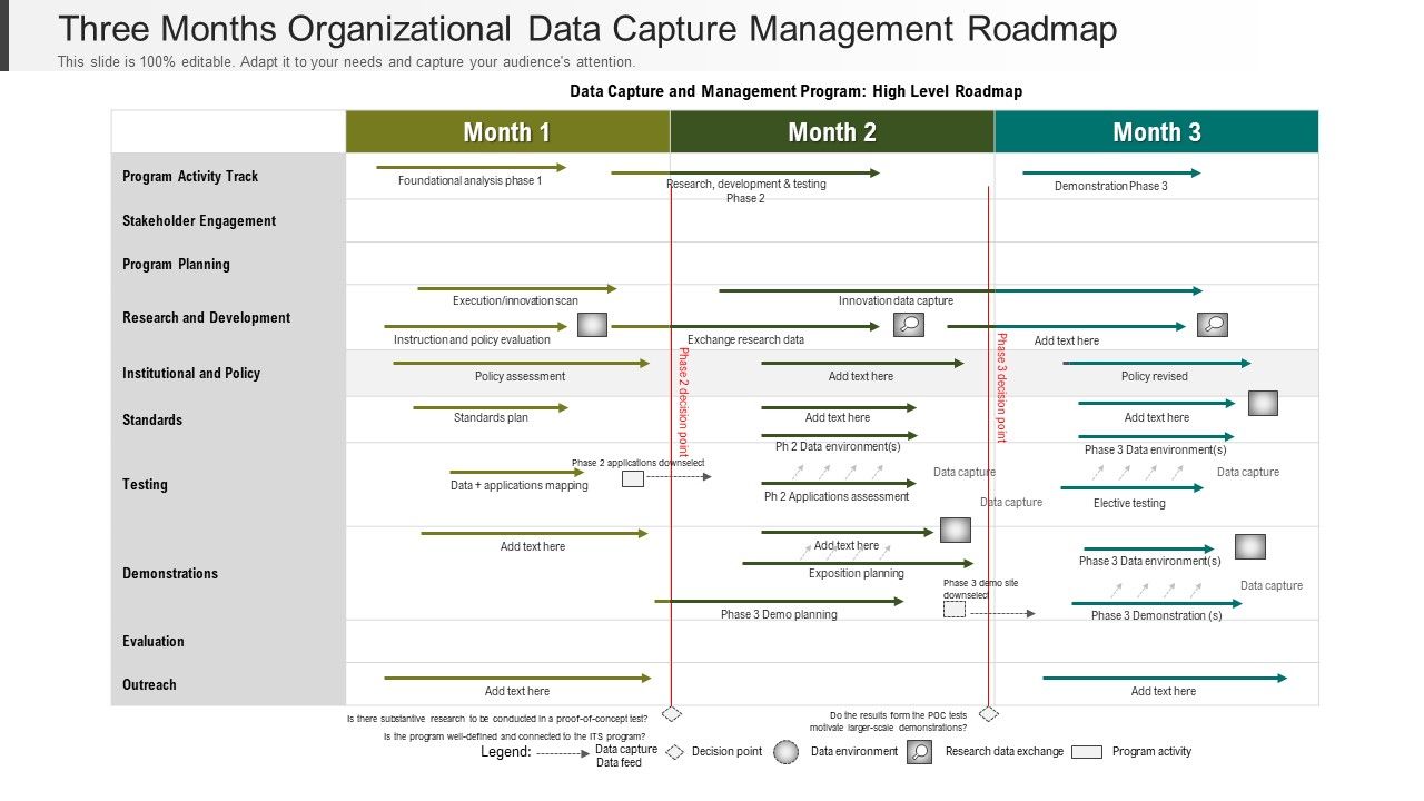 Three_Months_Organizational_Data_Capture_Management_Roadmap_Themes_Slide_1.jpg