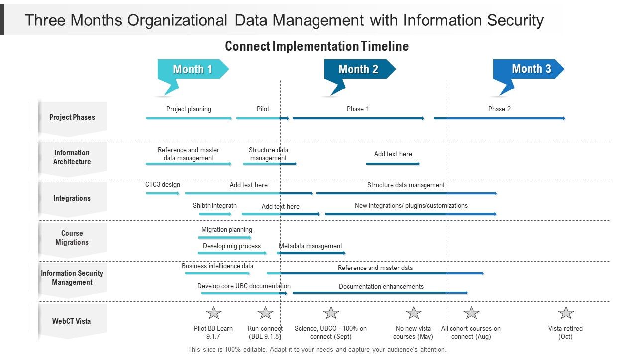 Three_Months_Organizational_Data_Management_With_Information_Security_Information_Slide_1.jpg