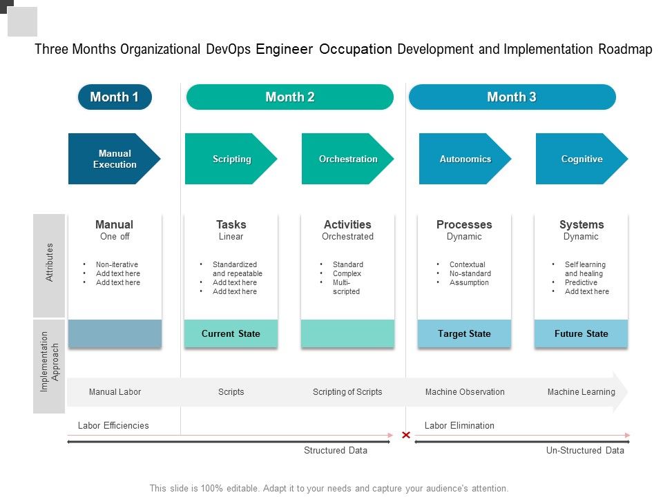 Three_Months_Organizational_Devops_Engineer_Occupation_Development_And_Implementation_Roadmap_Diagrams_Slide_1.jpg