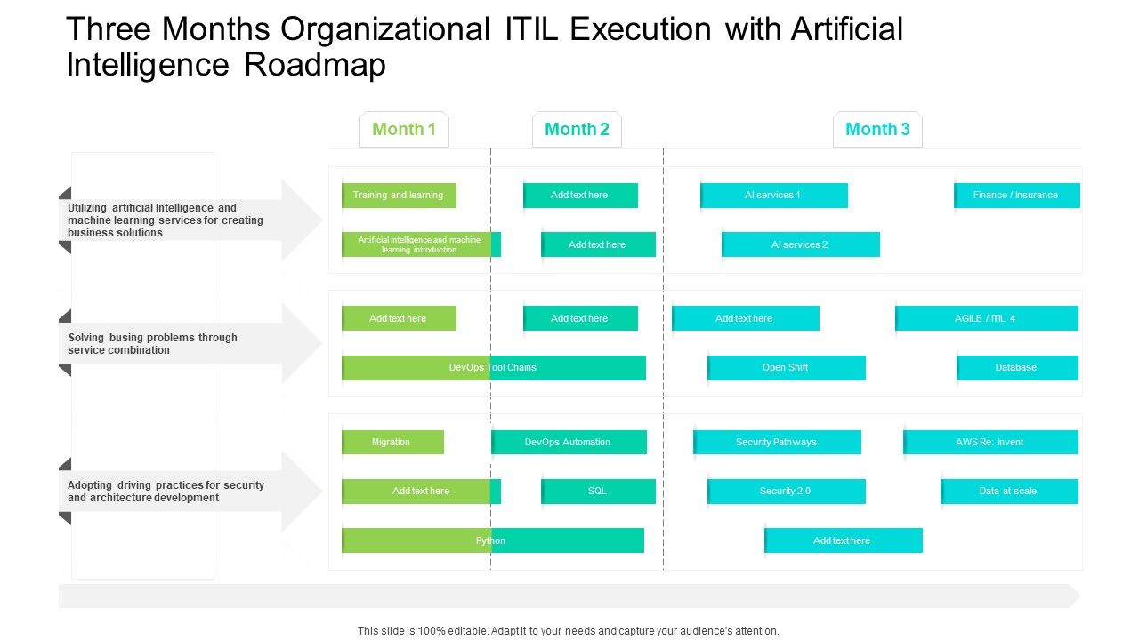 Three_Months_Organizational_ITIL_Execution_With_Artificial_Intelligence_Roadmap_Clipart_Slide_1.jpg