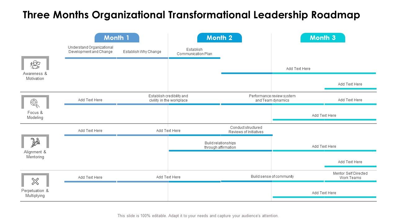 Three_Months_Organizational_Transformational_Leadership_Roadmap_Themes_Slide_1.jpg