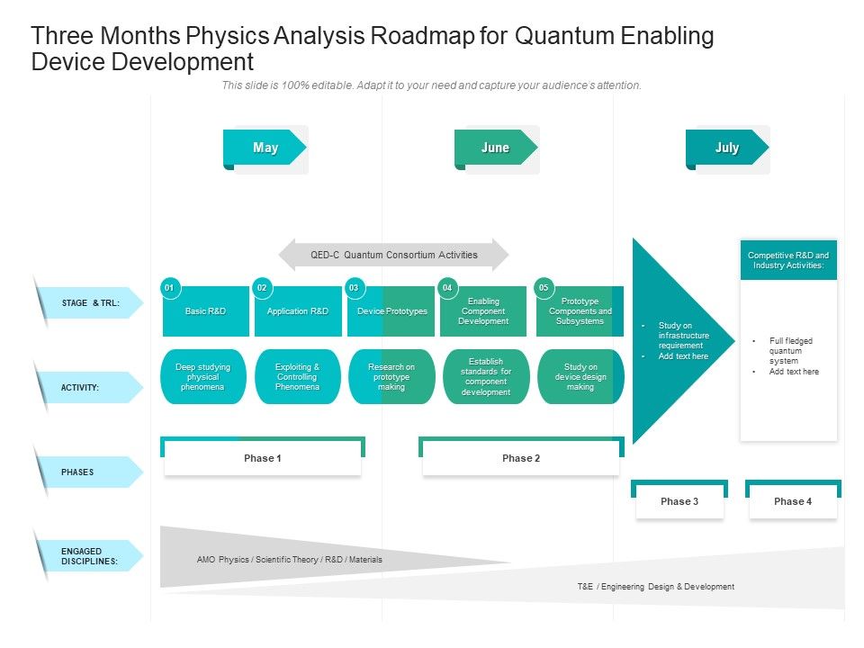 Three_Months_Physics_Analysis_Roadmap_For_Quantum_Enabling_Device_Development_Graphics_Slide_1.jpg