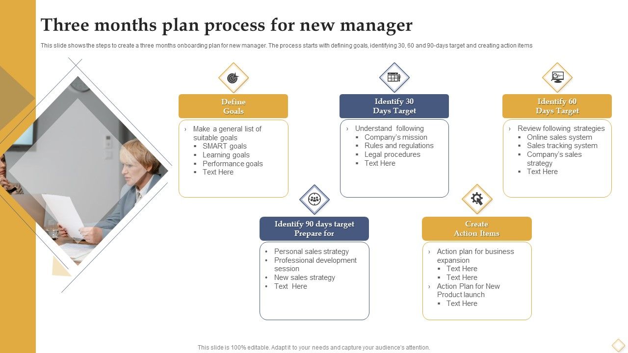 Three_Months_Plan_Process_For_New_Manager_Ppt_Layouts_Diagrams_PDF_Slide_1.jpg
