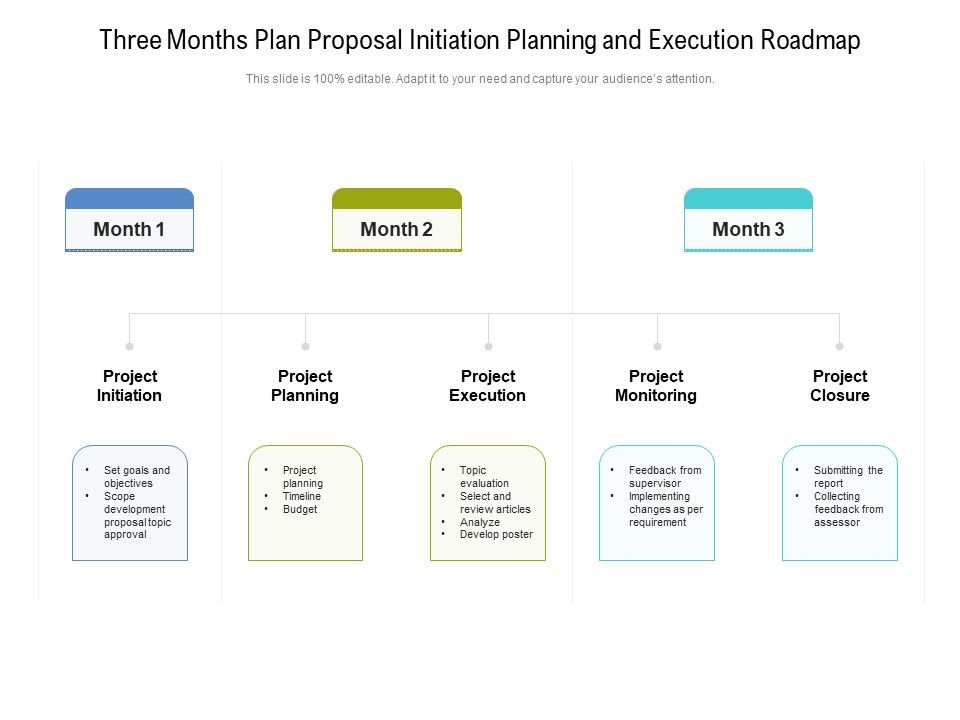 Three_Months_Plan_Proposal_Initiation_Planning_And_Execution_Roadmap_Microsoft_Slide_1.jpg