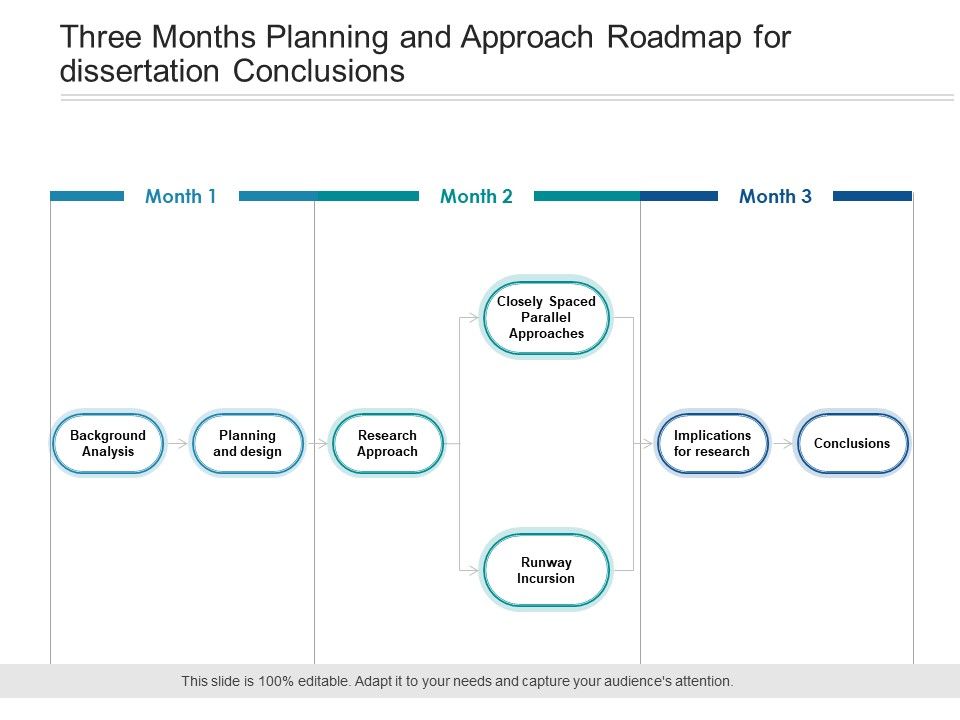 Three_Months_Planning_And_Approach_Roadmap_For_Dissertation_Conclusions_Graphics_Slide_1.jpg