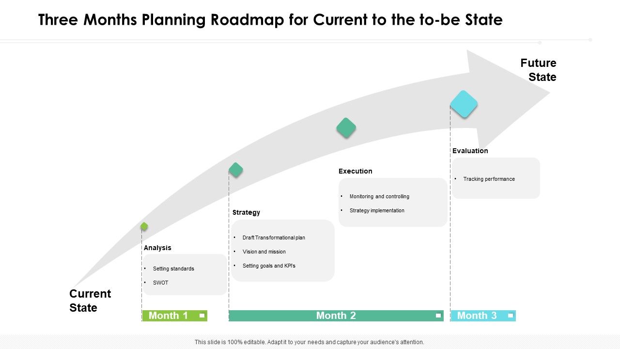 Three_Months_Planning_Roadmap_For_Current_To_The_To_Be_State_Elements_Slide_1.jpg