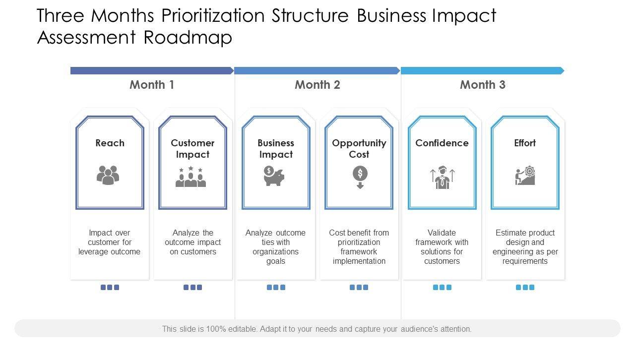 Three_Months_Prioritization_Structure_Business_Impact_Assessment_Roadmap_Themes_Slide_1.jpg