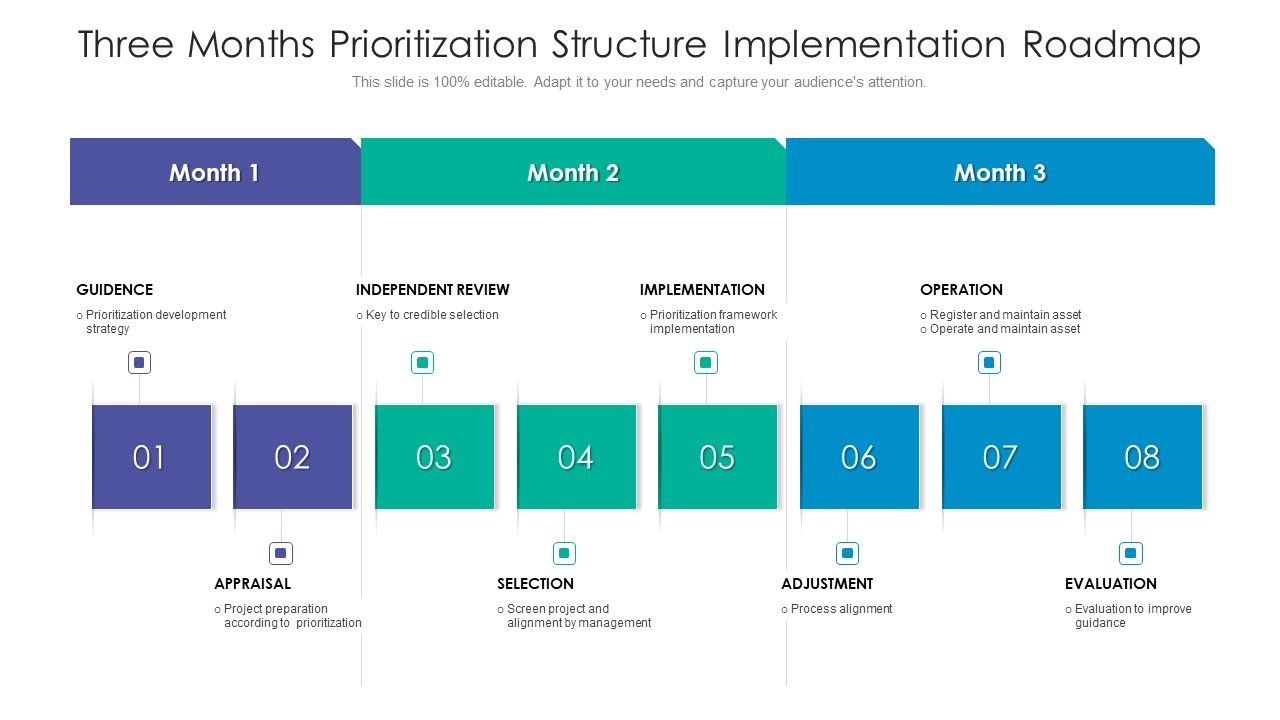 Three_Months_Prioritization_Structure_Implementation_Roadmap_Structure_Slide_1.jpg