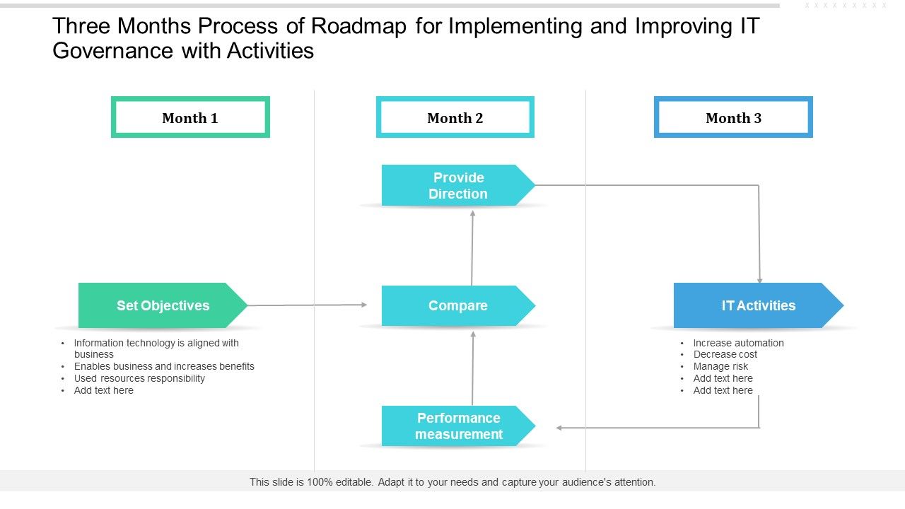 Three_Months_Process_Of_Roadmap_For_Implementing_And_Improving_IT_Governance_With_Activities_Guidelines_Slide_1.jpg