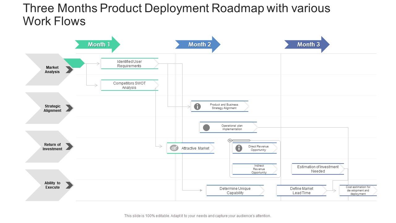 Three_Months_Product_Deployment_Roadmap_With_Various_Work_Flows_Professional_PDF_Slide_1.jpg