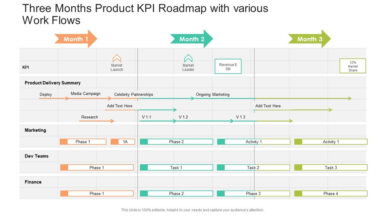 Three_Months_Product_KPI_Roadmap_With_Various_Work_Flows_Professional_PDF_Slide_1.jpg