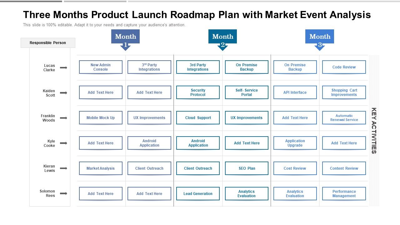 Three_Months_Product_Launch_Roadmap_Plan_With_Market_Event_Analysis_Graphics_Slide_1.jpg