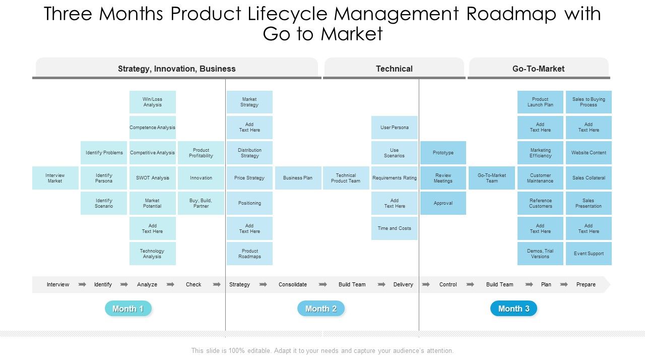 Three_Months_Product_Lifecycle_Management_Roadmap_With_Go_To_Market_Infographics_Slide_1.jpg
