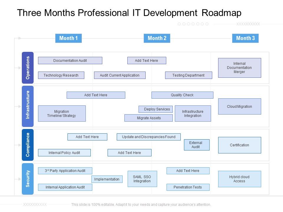 Three_Months_Professional_IT_Development_Roadmap_Elements_Slide_1.jpg