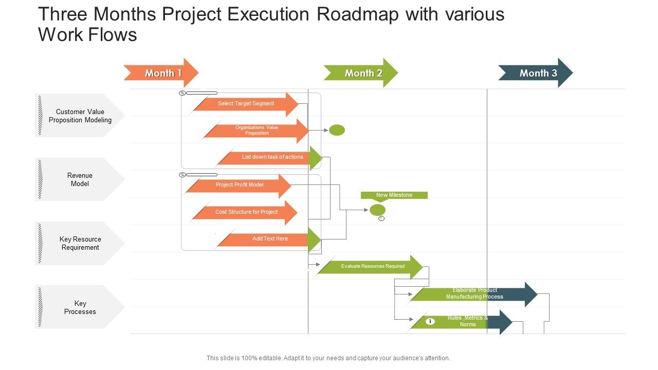 Three_Months_Project_Execution_Roadmap_With_Various_Work_Flows_Topics_PDF_Slide_1.jpg